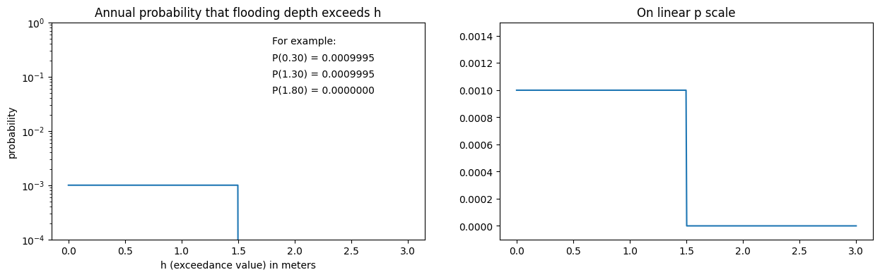 <Figure size 1500x400 with 2 Axes>