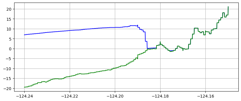 <Figure size 1000x400 with 1 Axes>