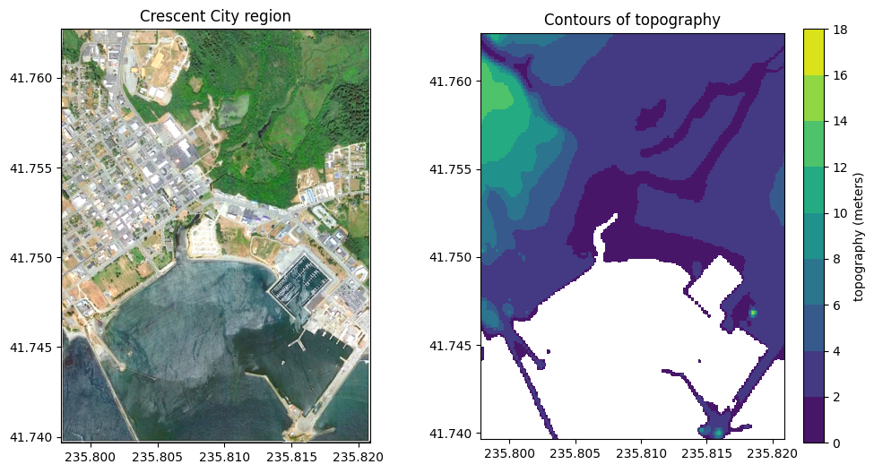 <Figure size 1200x600 with 3 Axes>