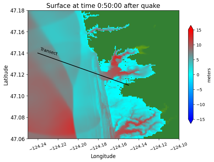 <Figure size 800x600 with 2 Axes>