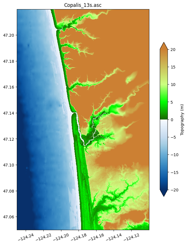 <Figure size 1000x1000 with 2 Axes>
