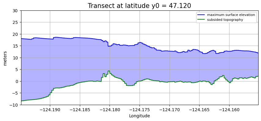 <Figure size 1000x400 with 1 Axes>