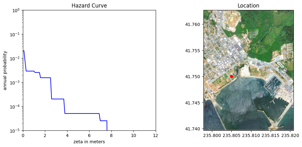 <Figure size 1200x500 with 2 Axes>