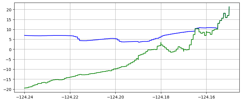<Figure size 1000x400 with 1 Axes>