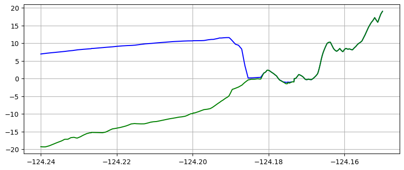 <Figure size 1000x400 with 1 Axes>