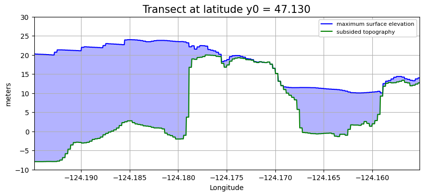<Figure size 1000x400 with 1 Axes>