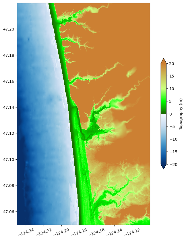 <Figure size 1000x1000 with 2 Axes>