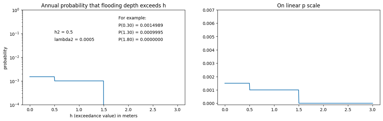 <Figure size 1500x400 with 2 Axes>