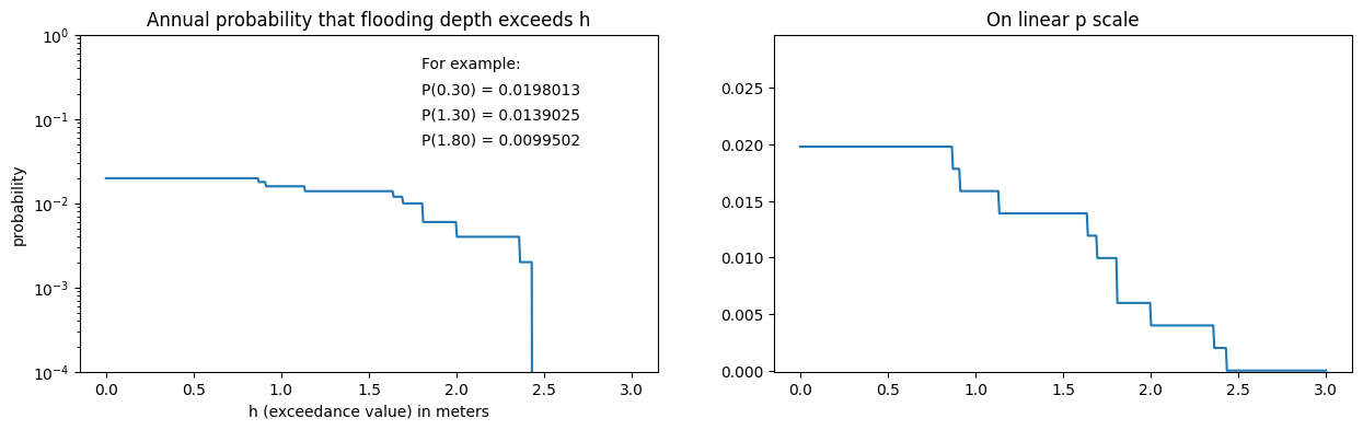 <Figure size 1500x400 with 2 Axes>