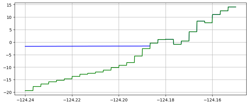 <Figure size 1000x400 with 1 Axes>