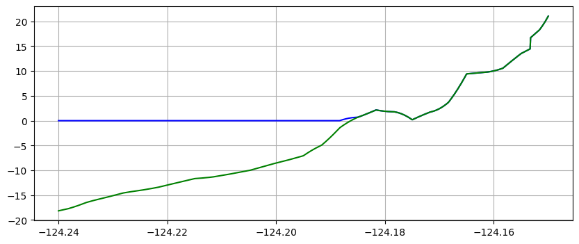 <Figure size 1000x400 with 1 Axes>