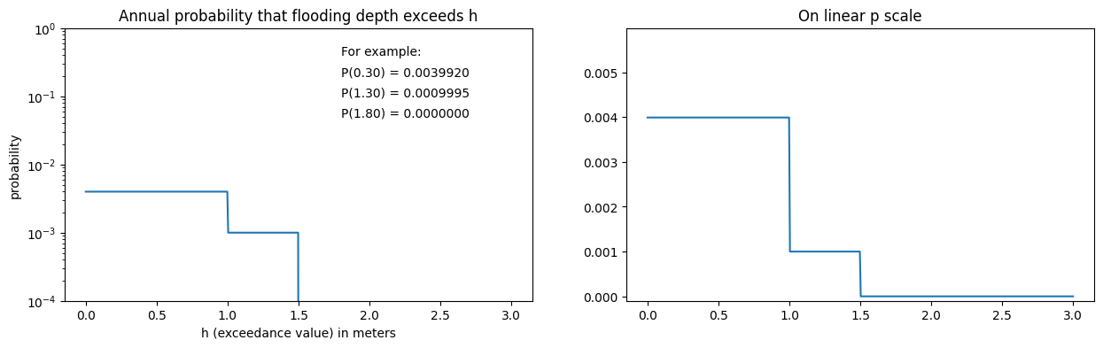 <Figure size 1500x400 with 2 Axes>