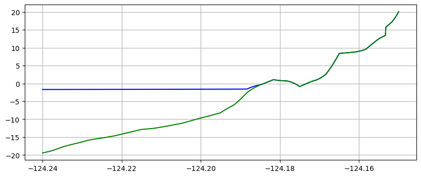 <Figure size 1000x400 with 1 Axes>