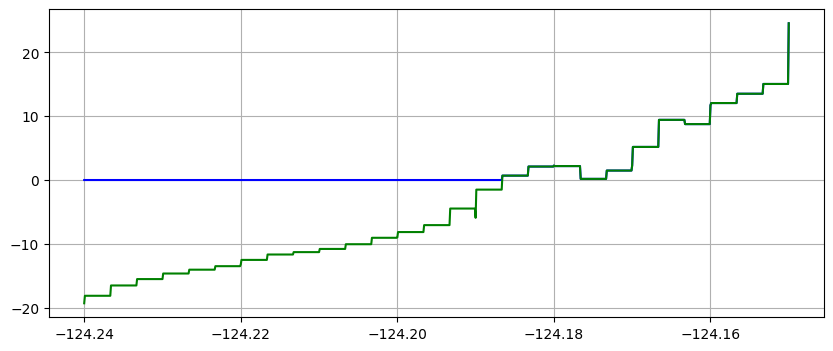 <Figure size 1000x400 with 1 Axes>