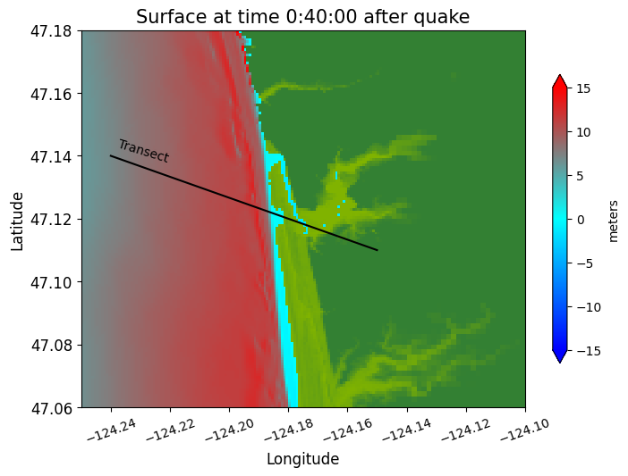 <Figure size 800x600 with 2 Axes>
