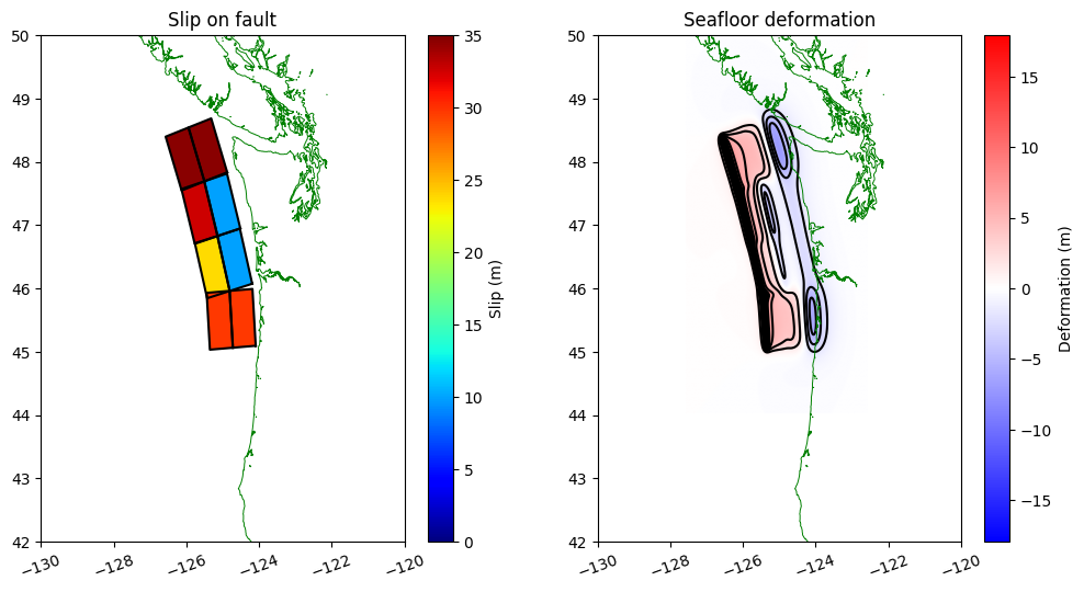 <Figure size 1200x600 with 4 Axes>