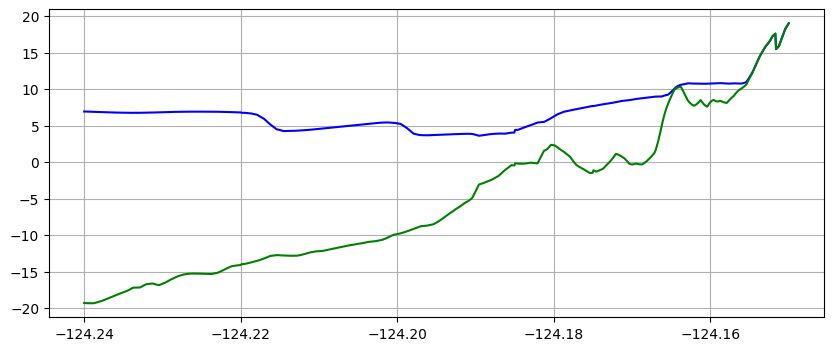 <Figure size 1000x400 with 1 Axes>