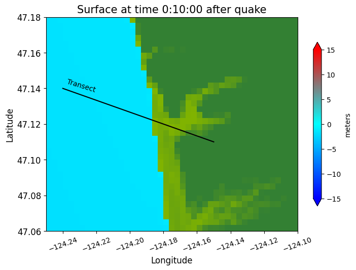 <Figure size 800x600 with 2 Axes>