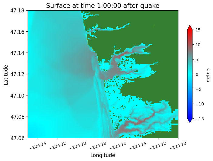 <Figure size 800x600 with 2 Axes>