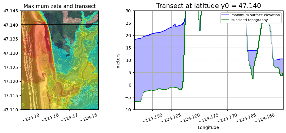 <Figure size 1200x400 with 2 Axes>