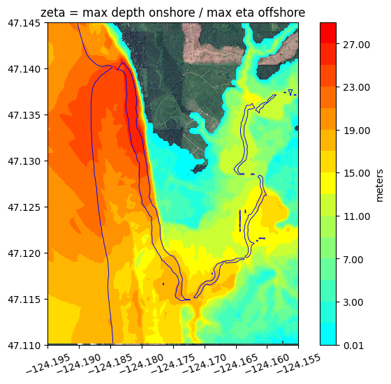 <Figure size 800x600 with 2 Axes>